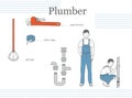 The figure of a man in the plumbing in a blue overall, the plumber stands and squats