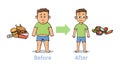 Figure of a man before and after weight loss. Young guy before and after diet and fitness. Colorful flat vector