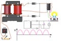 The figure shows: a transformer to which a filament lamp is connected