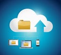 File access cloud computing electronic connection