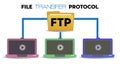 File transfer protocol