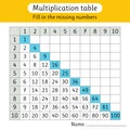 Fill in the missing numbers. Multiplication table. Math activity. Worksheet for kids