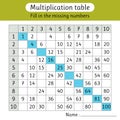 Fill in the missing numbers. Multiplication table. Worksheet for kids. Math activity