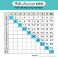 Fill in the missing numbers. Multiplication table. Worksheet for kids. Mathematics