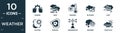 filled weather icon set. contain flat sunrise, haze, freezing, blizzard, gust, daytime, isobars, anemometer, snowing, foggy day