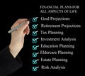 Checklist for financial plans