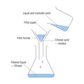 Filtration. Separating Mixtures