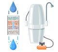 Filtration system with plastic jug with drinking water, Household filter for clean tap water