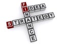 Finance strategy idea