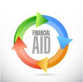 financial Aid cycle sign concept
