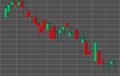 Financial candlestick chart, graph with support and resistance levels vector illustration. Forex trading graphic design