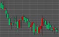 Financial candlestick chart, graph with support and resistance levels vector illustration. Forex trading graphic design