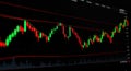 Financial Chart Display with Red and Green Candlesticks on Dark Screen Royalty Free Stock Photo