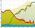 Financial chart. Metaphor of crisis by the silhouette of a crocodile