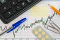 Financial chart on a white background with calculator, pills, pen, pencil and paper clips Royalty Free Stock Photo