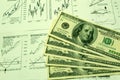 Financial charts and US Dollar #3