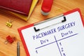 Financial concept about PACEMAKER SURGERY Do`s and Don`ts with sign on the page