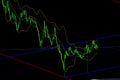 Financial diagram with candlestick chart. Share price. Price chart bars. Stock market graph and bar chart price display.