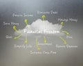 Financial freedom concept Royalty Free Stock Photo
