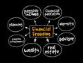 Financial Freedom mind map, business concept for presentations and reports