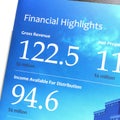 Financial Highlights