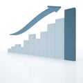 Financial histogram