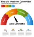 Financial Investment Commodities Chart