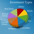 Financial Investment Types