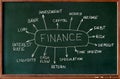 Financial literacy training