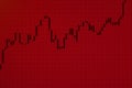 Financial market online chart on LCD screen. Financial, business concept with a candle chart on a red background. Market price Royalty Free Stock Photo