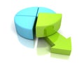 Financial pie chart with one part on green arrow Royalty Free Stock Photo