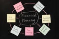 Financial planning concept Royalty Free Stock Photo