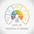 Financial Planning Strategy Steps Wheel Infographic