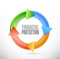 Financial Protection moving cycle sign concept