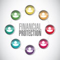 Financial Protection team network sign concept