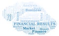 Financial Results word cloud.
