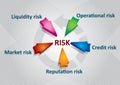 Financial risk Royalty Free Stock Photo