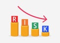 Financial risk reduction and management concept with piles of coins and the text