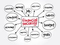 Financial Security mind map, business concept for presentations and reports Royalty Free Stock Photo