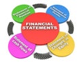 Financial statements Royalty Free Stock Photo