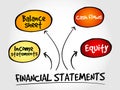 Financial statements mind map Royalty Free Stock Photo