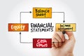 Financial statements mind map with marker, business management strategy Royalty Free Stock Photo