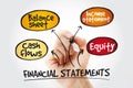 Financial statements mind map with marker, business management strategy Royalty Free Stock Photo