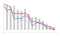 Financial stock crisis chart