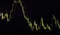 Financial stock market graph and bar chart price display on dark background Royalty Free Stock Photo