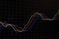 Financial stock market graph and bar chart price display on dark background Royalty Free Stock Photo