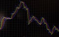 Financial stock market graph and bar chart price display on dark background Royalty Free Stock Photo