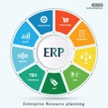 ERP - Enterprise Resource Planning vector illustration module workflow Royalty Free Stock Photo