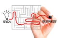 Finding your way through the maze, to turn your idea into business illustration, start your own business concept