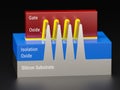 FinFET transistor structure. Front view. Fin field-effect transistor is an acvitve device of semiconductor chips. 3D render model